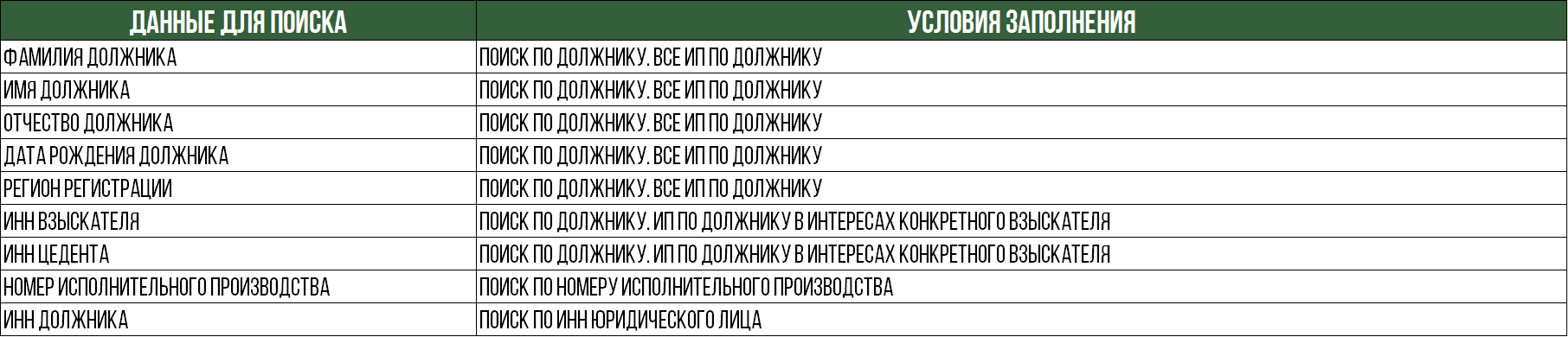table2